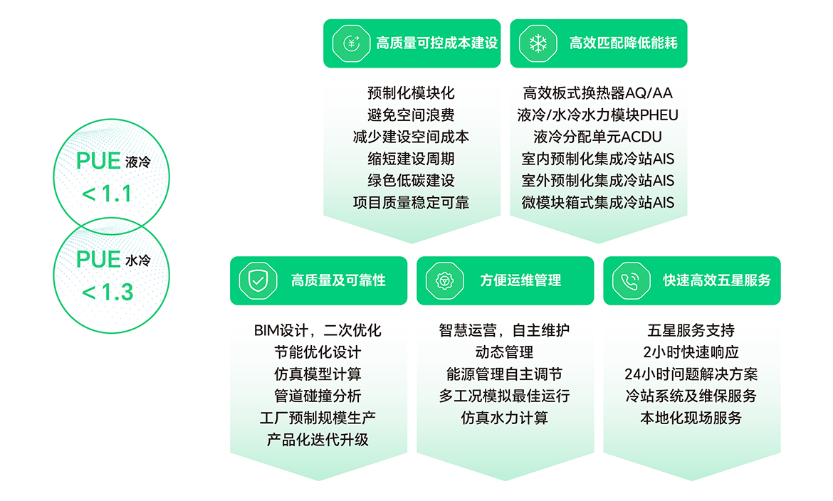 艾克森如何解決數據中心難題